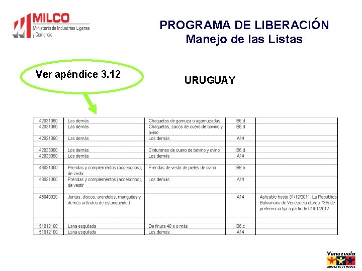 PROGRAMA DE LIBERACIÓN Manejo de las Listas Ver apéndice 3. 12 URUGUAY 