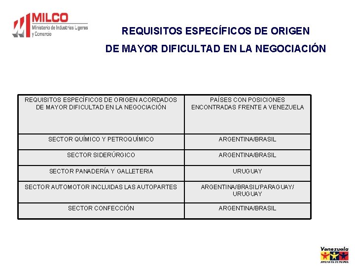 REQUISITOS ESPECÍFICOS DE ORIGEN DE MAYOR DIFICULTAD EN LA NEGOCIACIÓN REQUISITOS ESPECÍFICOS DE ORIGEN