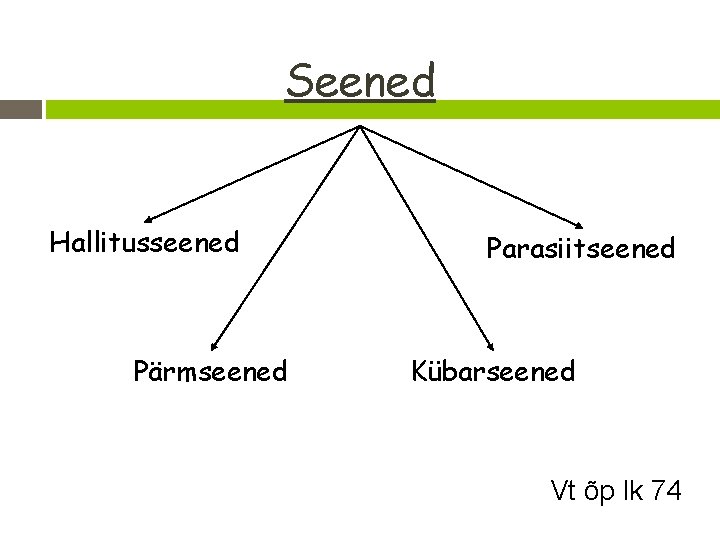 Seened Hallitusseened Pärmseened Parasiitseened Kübarseened Vt õp lk 74 