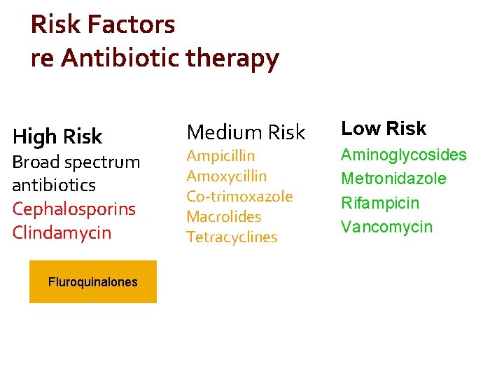 Risk Factors re Antibiotic therapy High Risk Broad spectrum antibiotics Cephalosporins Clindamycin Fluroquinalones Medium Risk Factors re Antibiotic therapy High Risk Broad spectrum antibiotics Cephalosporins Clindamycin Fluroquinalones Medium