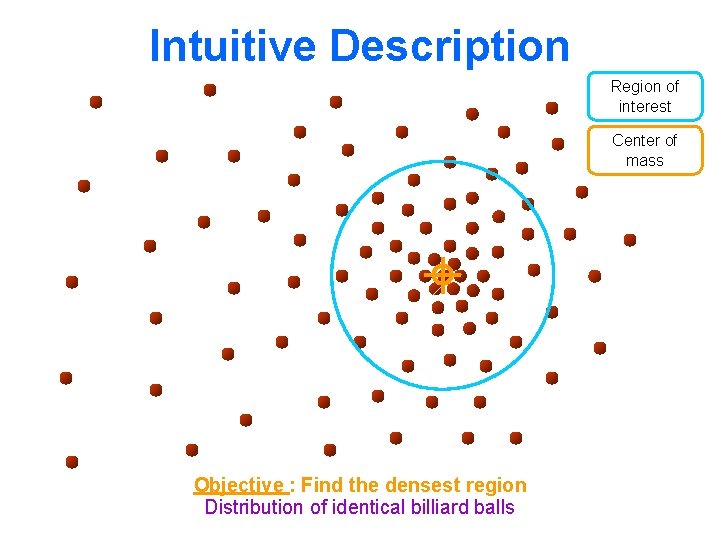 Intuitive Description Region of interest Center of mass Objective : Find the densest region