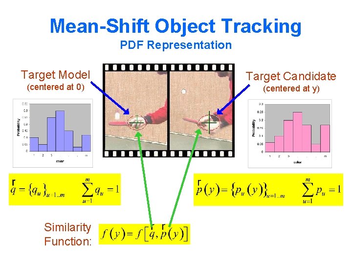 Mean-Shift Object Tracking PDF Representation Target Model (centered at 0) Similarity Function: Target Candidate