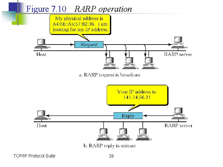 Ip Operation Outline 1 Internetworking 2 Internet Protocol 3 Fragmentation