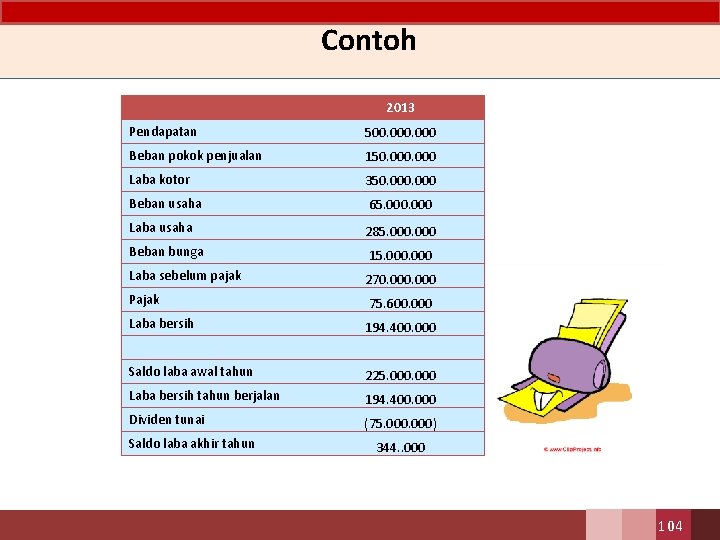 Contoh 2013 Pendapatan 500. 000 Beban pokok penjualan 150. 000 Laba kotor 350. 000