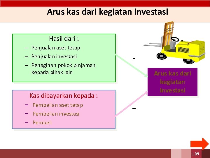 Arus kas dari kegiatan investasi Hasil dari : – Penjualan aset tetap – Penjualan