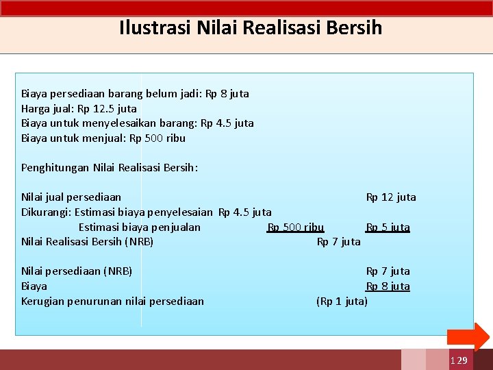 Ilustrasi Nilai Realisasi Bersih Biaya persediaan barang belum jadi: Rp 8 juta Harga jual: