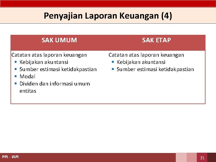 Penyajian Laporan Keuangan (4) SAK UMUM Catatan atas laporan keuangan § Kebijakan akuntansi §