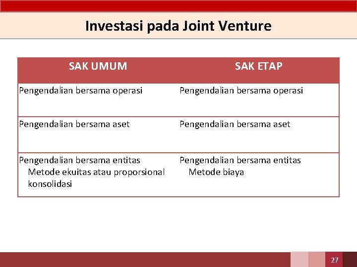 Investasi pada Joint Venture SAK UMUM SAK ETAP Pengendalian bersama operasi Pengendalian bersama aset