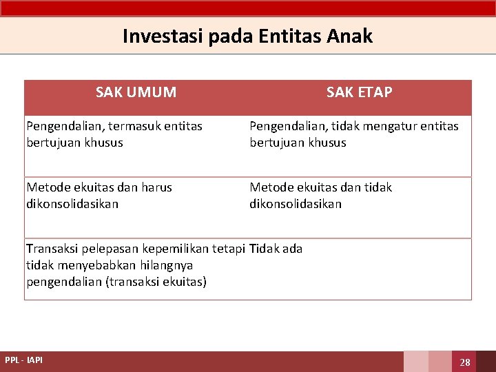 Investasi pada Entitas Anak SAK UMUM SAK ETAP Pengendalian, termasuk entitas bertujuan khusus Pengendalian,