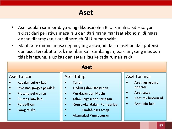 Aset • Aset adalah sumber daya yang dikuasai oleh BLU rumah sakit sebagai akibat