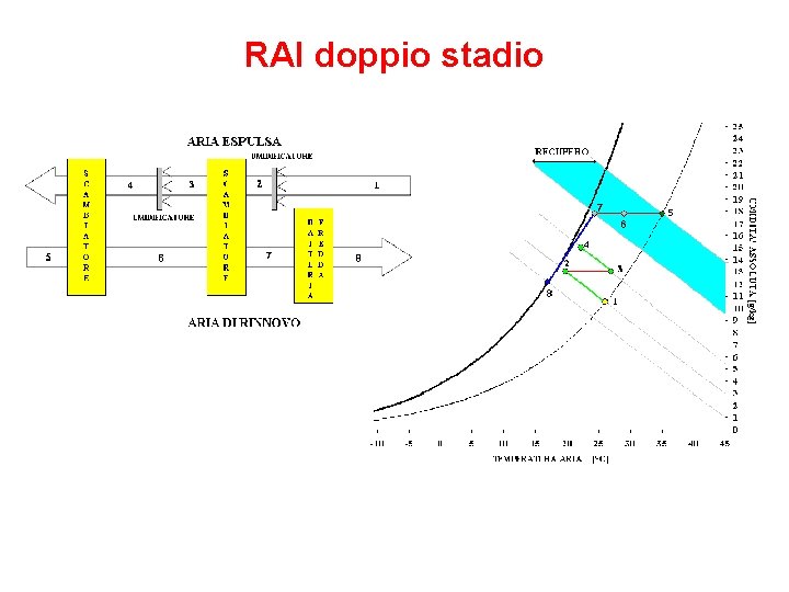 RAI doppio stadio 