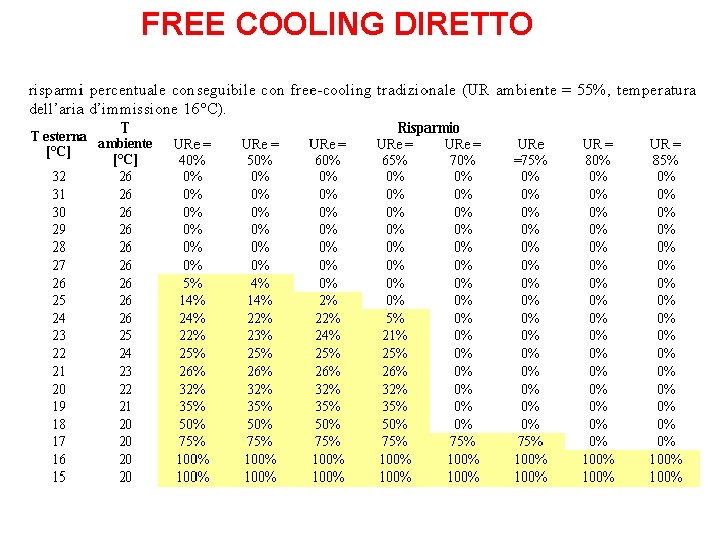 FREE COOLING DIRETTO 