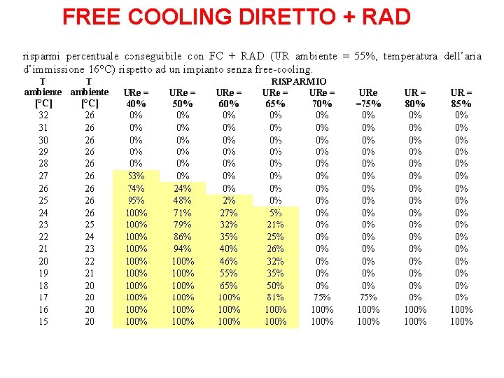 FREE COOLING DIRETTO + RAD 