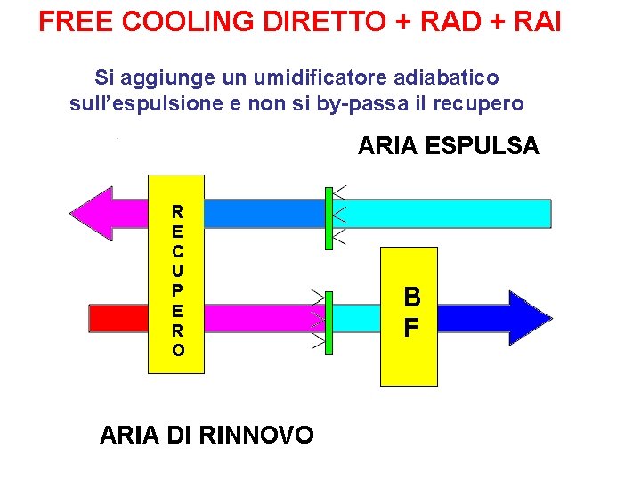 FREE COOLING DIRETTO + RAD + RAI Si aggiunge un umidificatore adiabatico sull’espulsione e