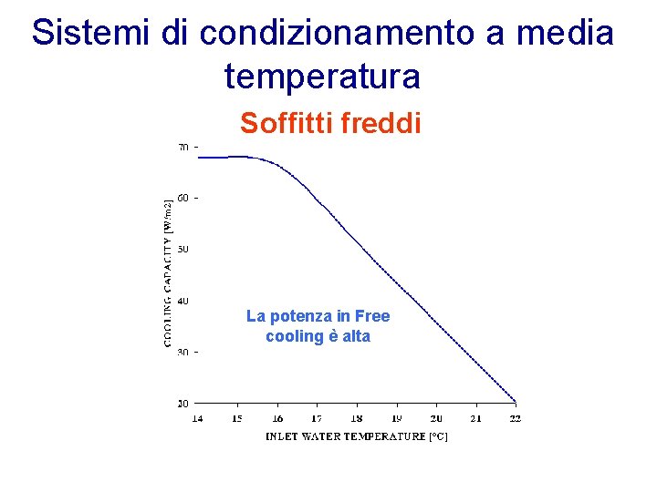 Sistemi di condizionamento a media temperatura Soffitti freddi La potenza in Free cooling è