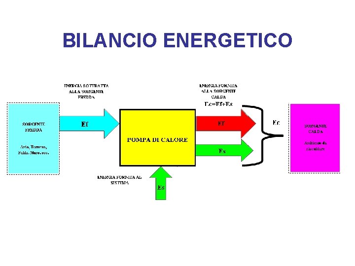 BILANCIO ENERGETICO 