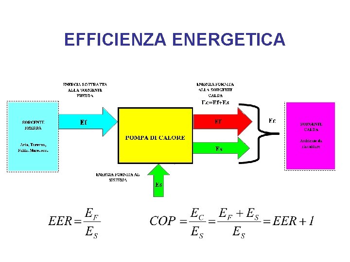 EFFICIENZA ENERGETICA 