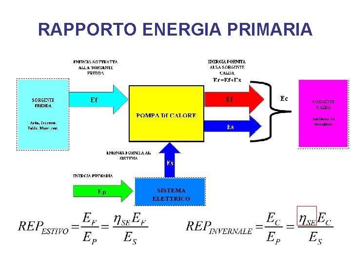 RAPPORTO ENERGIA PRIMARIA 