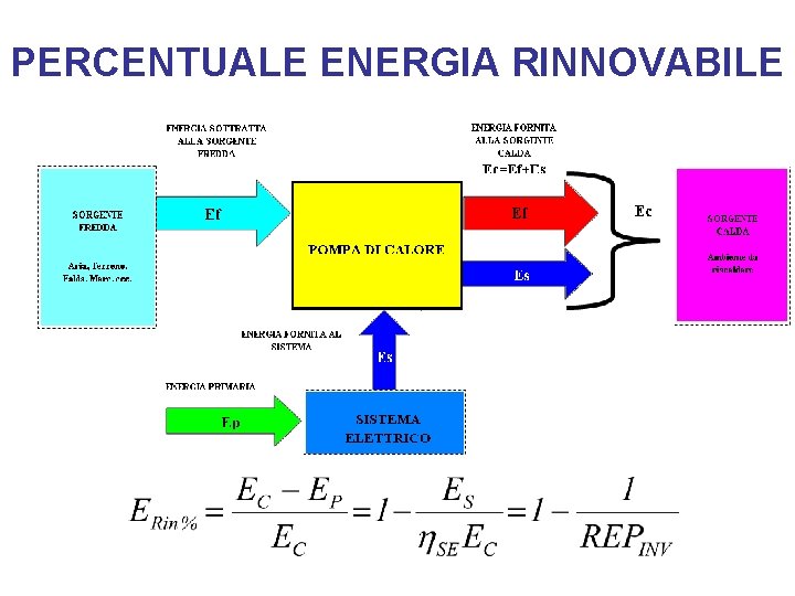 PERCENTUALE ENERGIA RINNOVABILE 