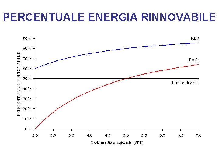 PERCENTUALE ENERGIA RINNOVABILE 