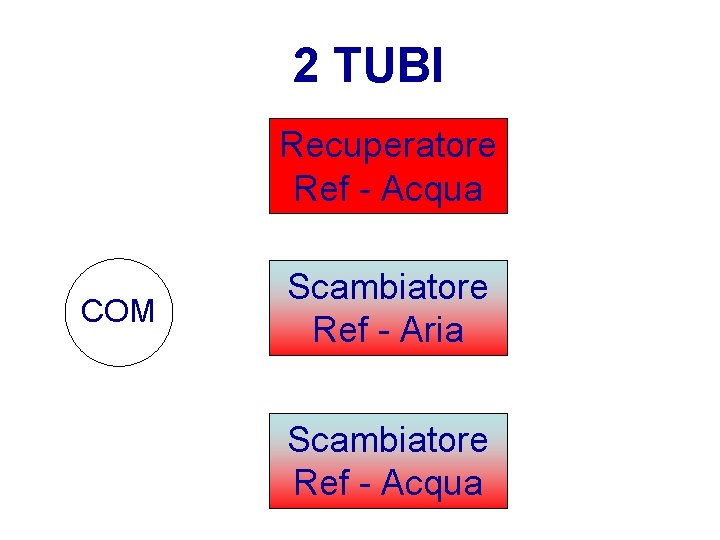 2 TUBI Recuperatore Ref - Acqua COM Scambiatore Ref - Aria Scambiatore Ref -