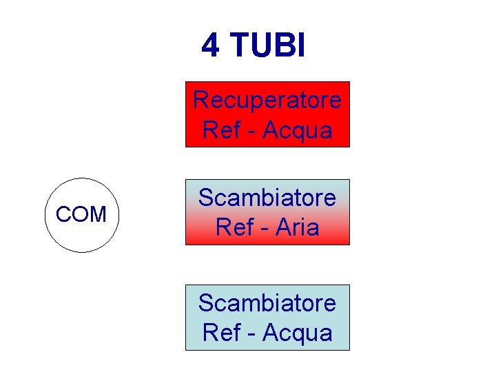 4 TUBI Recuperatore Ref - Acqua COM Scambiatore Ref - Aria Scambiatore Ref -