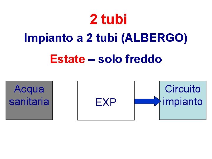 2 tubi Impianto a 2 tubi (ALBERGO) Estate – solo freddo Acqua sanitaria EXP