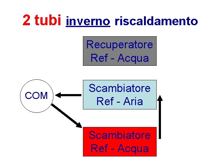 2 tubi inverno riscaldamento Recuperatore Ref - Acqua COM Scambiatore Ref - Aria Scambiatore