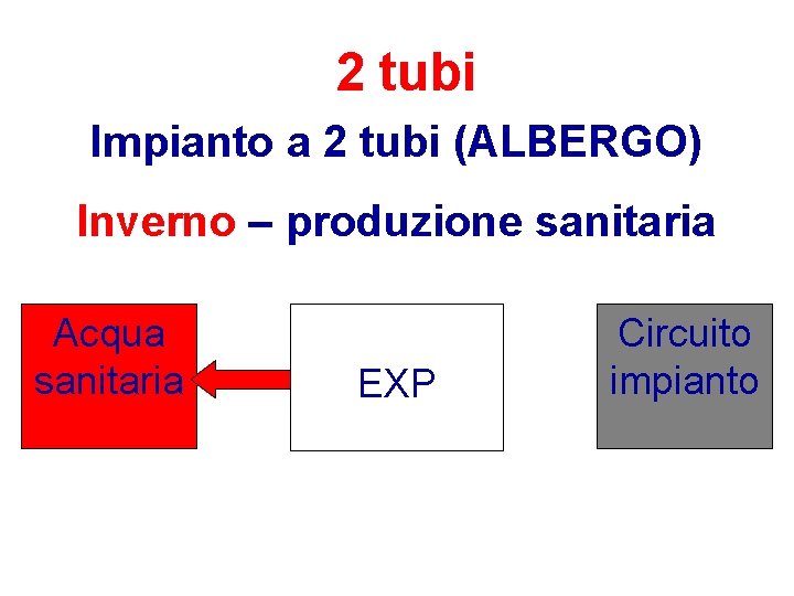 2 tubi Impianto a 2 tubi (ALBERGO) Inverno – produzione sanitaria Acqua sanitaria EXP