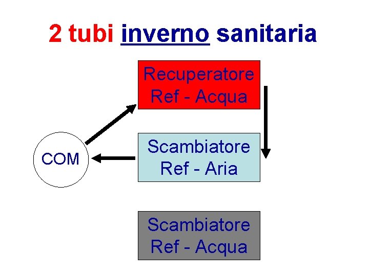 2 tubi inverno sanitaria Recuperatore Ref - Acqua COM Scambiatore Ref - Aria Scambiatore