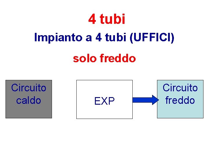 4 tubi Impianto a 4 tubi (UFFICI) solo freddo Circuito caldo EXP Circuito freddo