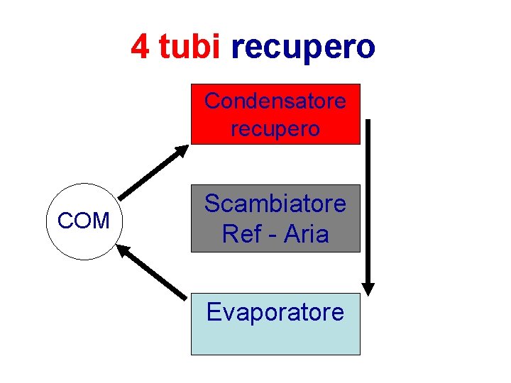 4 tubi recupero Condensatore recupero COM Scambiatore Ref - Aria Evaporatore 