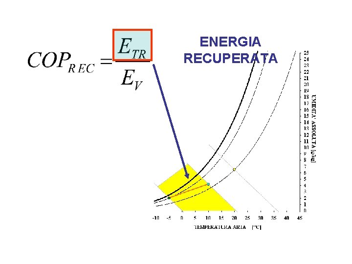 ENERGIA RECUPERATA 