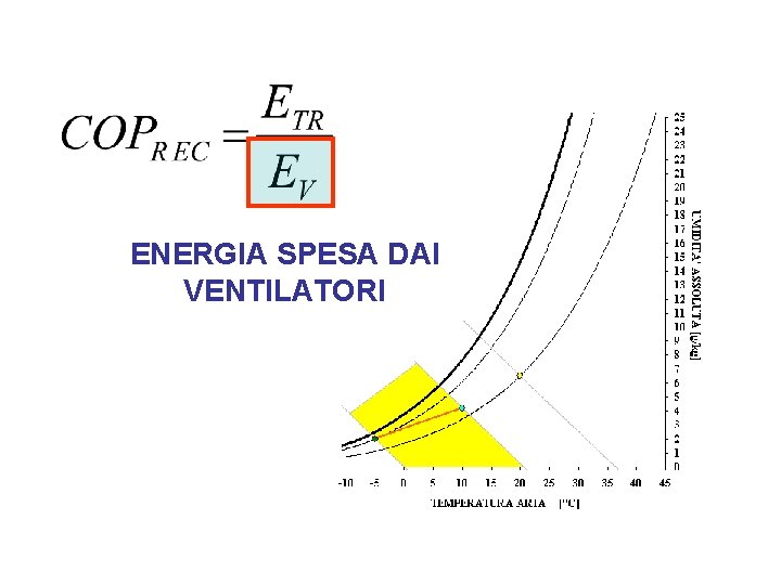 ENERGIA SPESA DAI VENTILATORI 