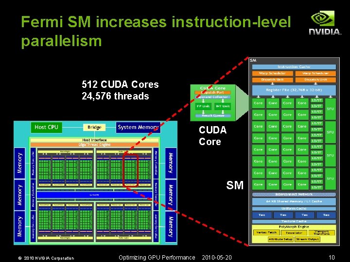 Fermi SM increases instruction-level parallelism 512 CUDA Cores 24, 576 threads CUDA Core SM