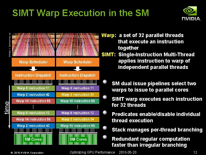 SIMT Warp Execution in the SM Warp: a set of 32 parallel threads that