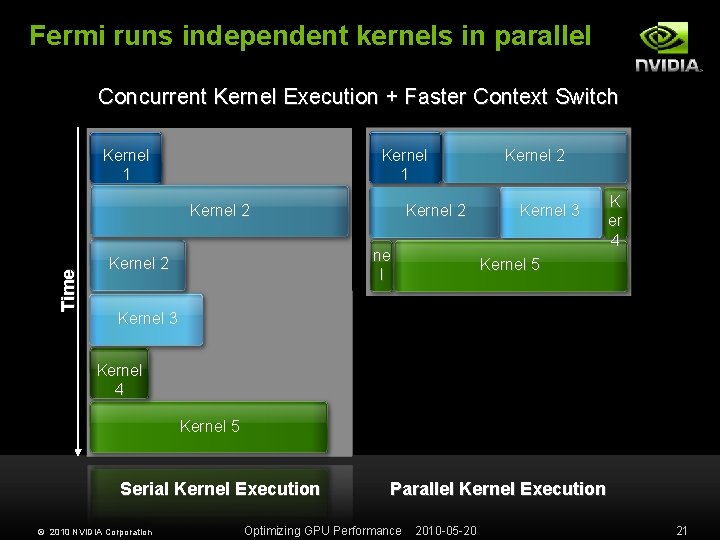 Fermi runs independent kernels in parallel Concurrent Kernel Execution + Faster Context Switch Kernel