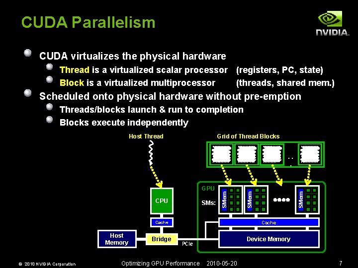 CUDA Parallelism CUDA virtualizes the physical hardware Thread is a virtualized scalar processor (registers,