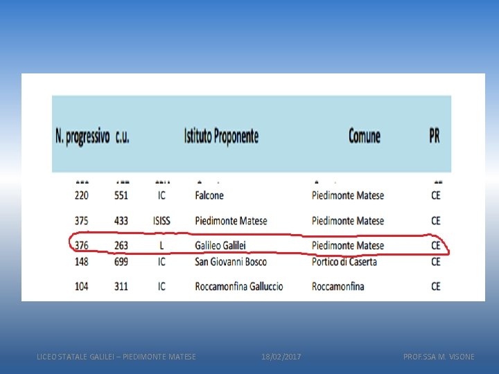 LICEO STATALE GALILEI – PIEDIMONTE MATESE 18/02/2017 PROF. SSA M. VISONE 