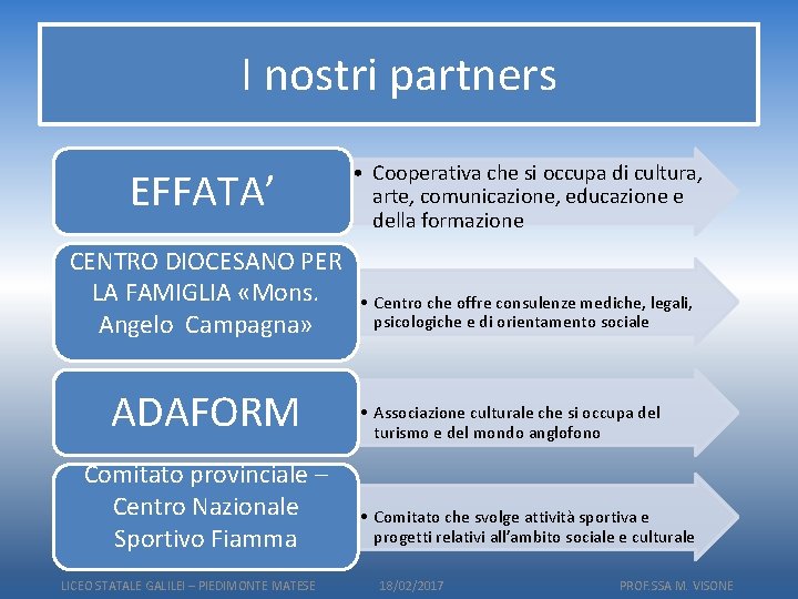 I nostri partners EFFATA’ CENTRO DIOCESANO PER LA FAMIGLIA «Mons. Angelo Campagna» ADAFORM Comitato