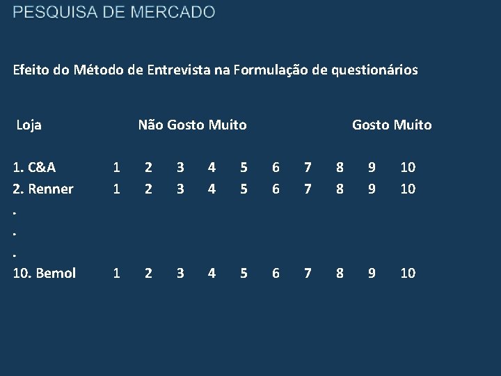 Efeito do Método de Entrevista na Formulação de questionários Loja 1. C&A 2. Renner.