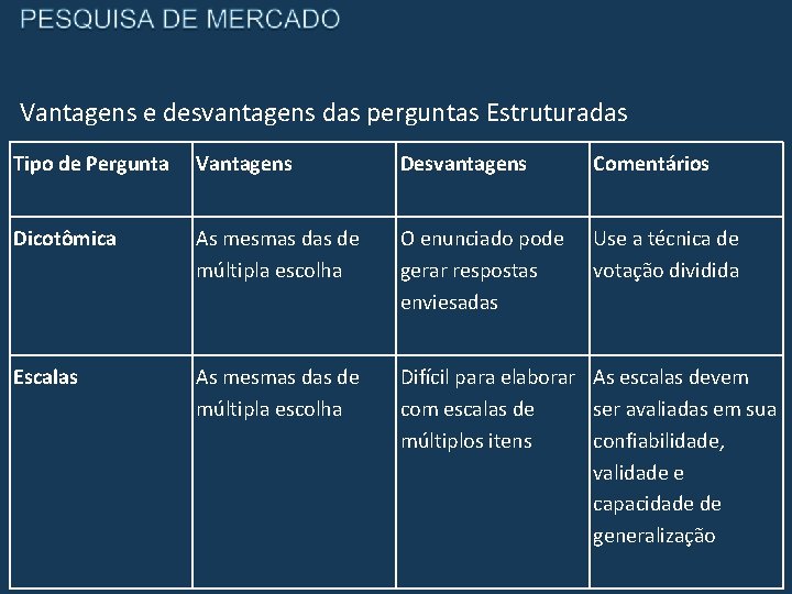 Vantagens e desvantagens das perguntas Estruturadas Tipo de Pergunta Vantagens Desvantagens Comentários Dicotômica As