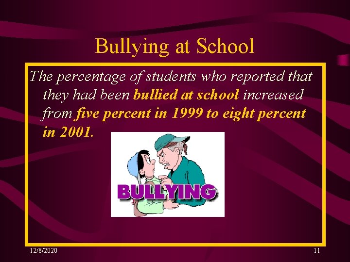 Bullying at School The percentage of students who reported that they had been bullied Bullying at School The percentage of students who reported that they had been bullied