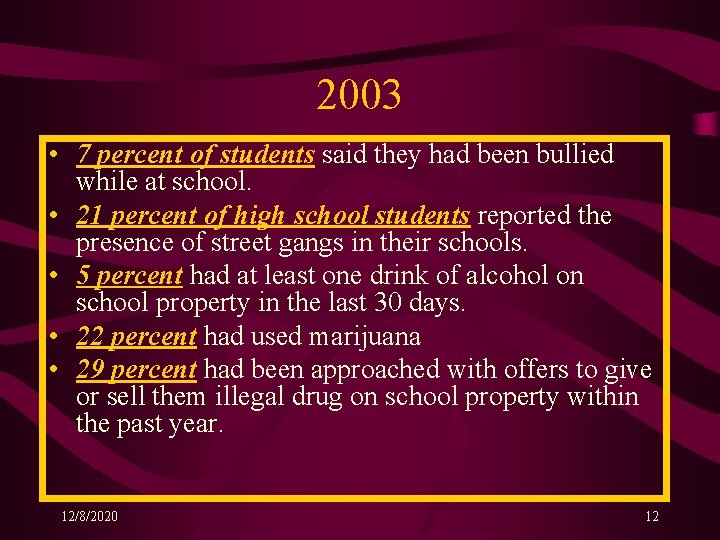 2003 • 7 percent of students said they had been bullied while at school. 2003 • 7 percent of students said they had been bullied while at school.