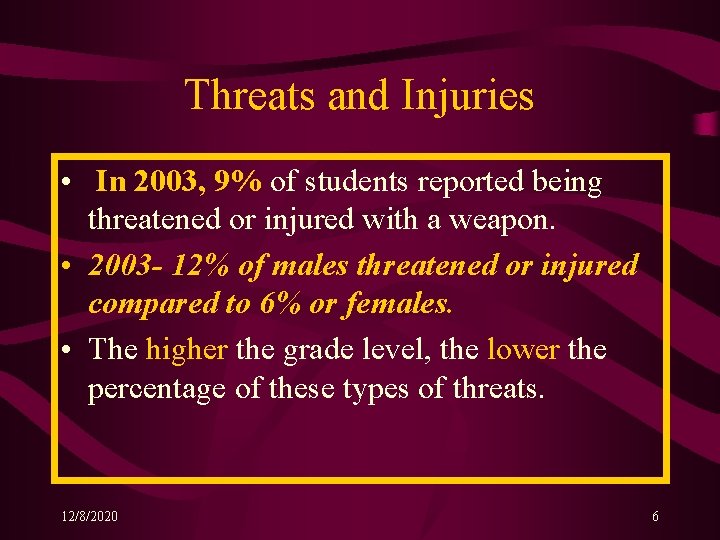 Threats and Injuries • In 2003, 9% of students reported being threatened or injured Threats and Injuries • In 2003, 9% of students reported being threatened or injured