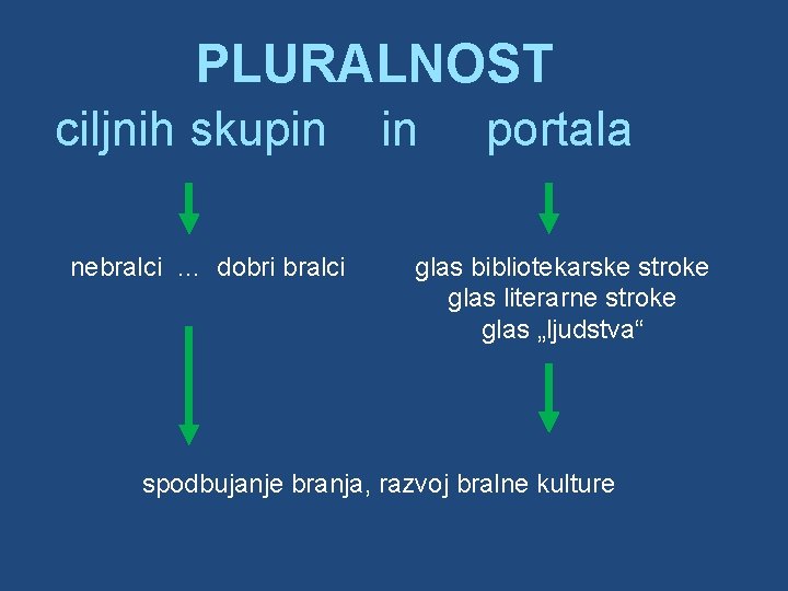  PLURALNOST ciljnih skupin in portala nebralci … dobri bralci glas bibliotekarske stroke glas