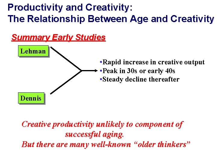 Productivity and Creativity: The Relationship Between Age and Creativity Summary Early Studies Lehman •