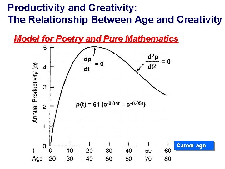 Productivity and Creativity: The Relationship Between Age and Creativity Model for Poetry and Pure