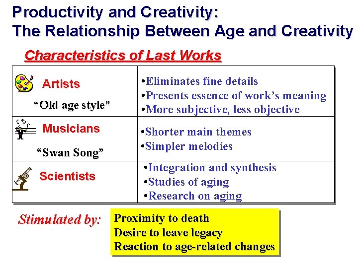 Productivity and Creativity: The Relationship Between Age and Creativity Characteristics of Last Works Artists