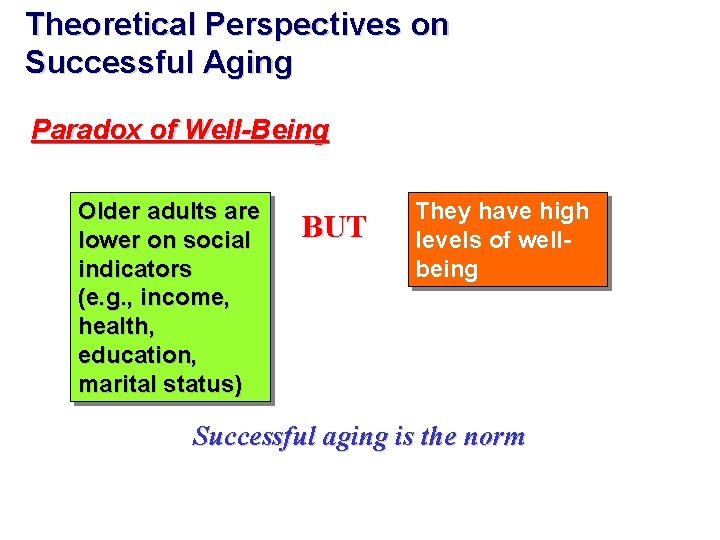 Theoretical Perspectives on Successful Aging Paradox of Well-Being Older adults are lower on social